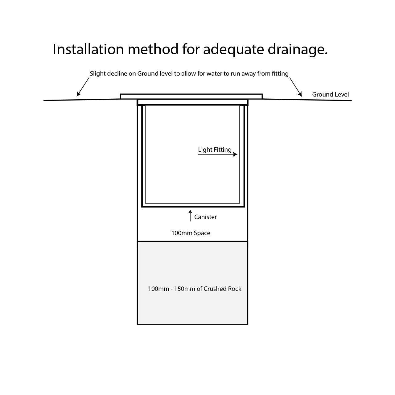 HV1832T-12V | HV1832T-240V - Klip 316 Stainless Steel 10w LED Inground Light