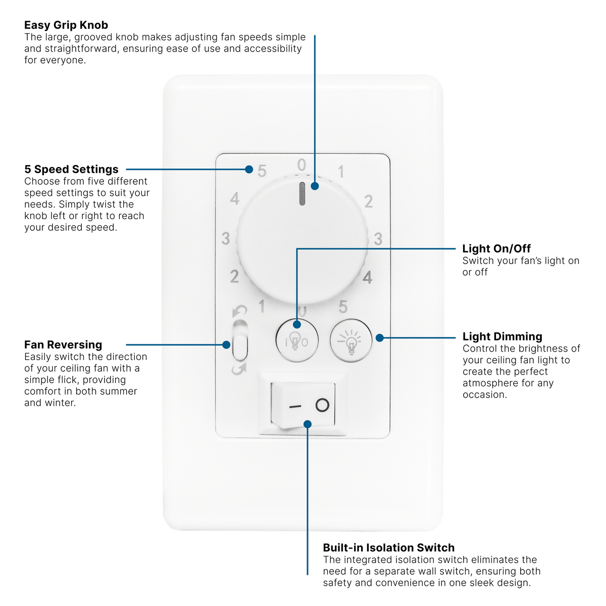 Three Sixty DC Wall Control For Flatjet With Remote
