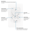 Three Sixty DC Wall Control For Flatjet With Remote