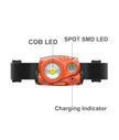 Duo Headlamp: 90D Adjustable Flood & Spot Beam Headlamp IP65 IK07